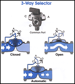 3-Way Selector
